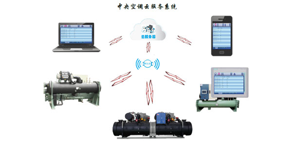 水冷螺桿冷水機(jī)組智能化控制，管理簡(jiǎn)易