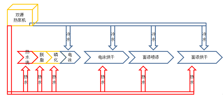 恒星雙源熱泵在汽車涂裝車間的應用